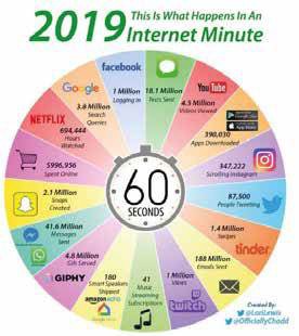 What happens in an internet minute 2019