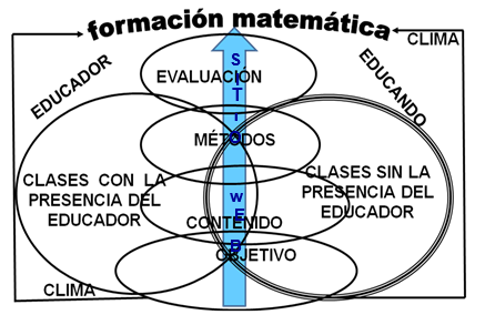 Modelo didáctico, con el uso de las TIC, para la formación matemática de  ingenieros.