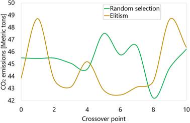 Análisis ambiental para el cruce