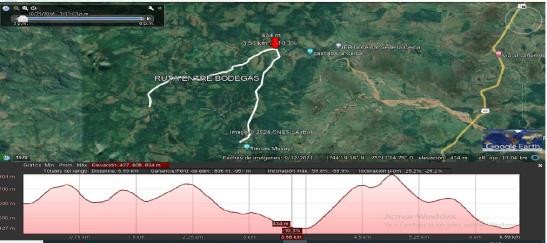 Entre Bodegas el Camino de las  Nieves