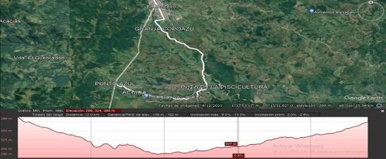 Ruta de la Piscicultura