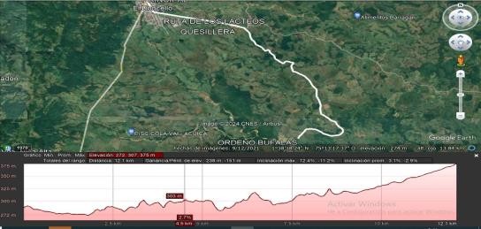 Ruta de los Lácteos
