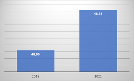 Índice cualitativo de vivienda, municipio de Segovia Antioquia