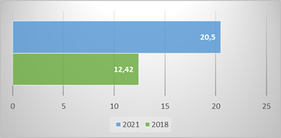 Índice cuantitativo de vivienda, municipio de Segovia Antioquia