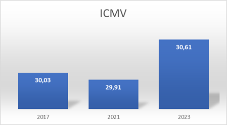 Índice multidimensional de condiciones de vida Segovia Antioquia.
