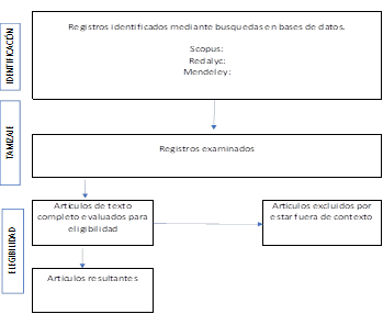 Criterios de elegibilidad