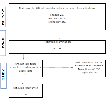 Resultados análisis de información