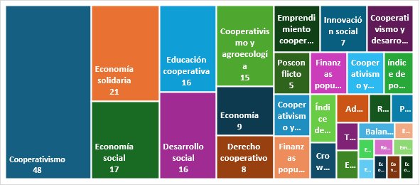 Recurrencia de descriptores