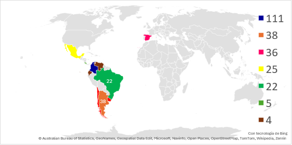Comportamiento de la producci&oacute;n por pa&iacute;s (Recurrencia)
