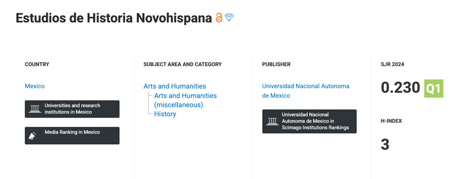 Informaci&oacute;n en Simago de la revista Estudios de Historia Novohispana