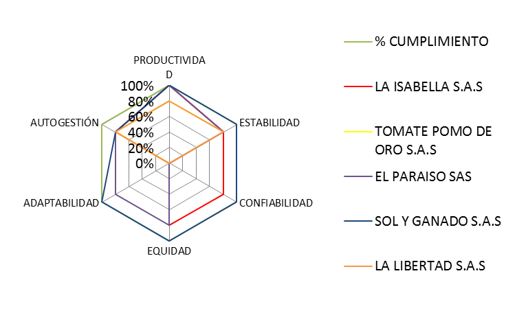 figura 2