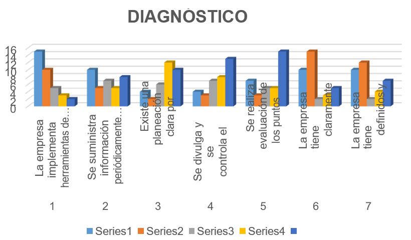 Figura 2