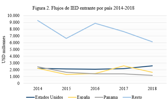 Figura 2