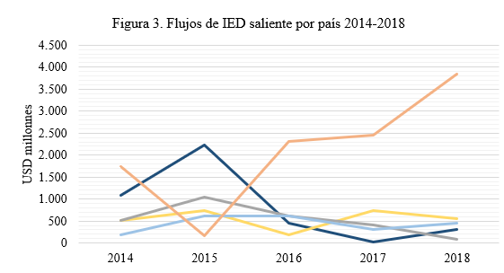 Figura3