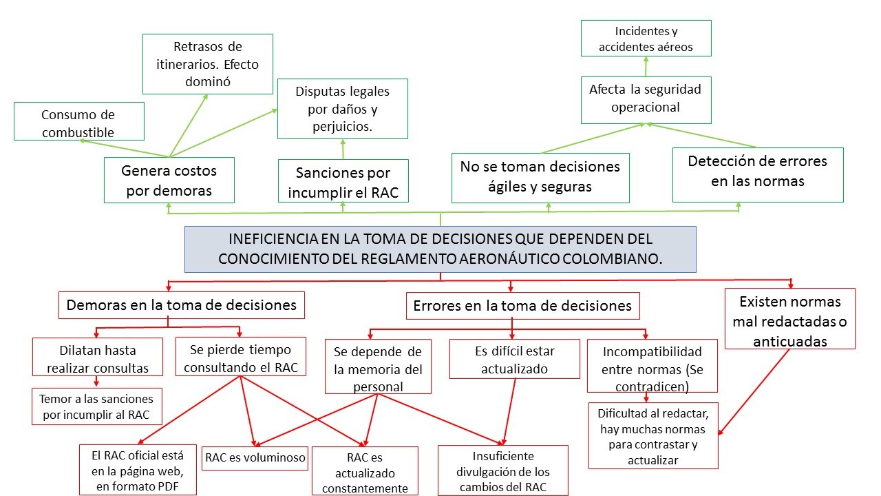 Figura 1
