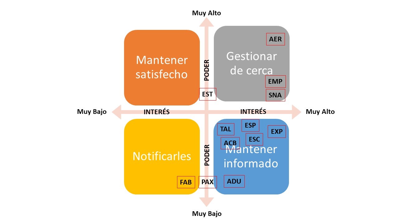 Figura 2