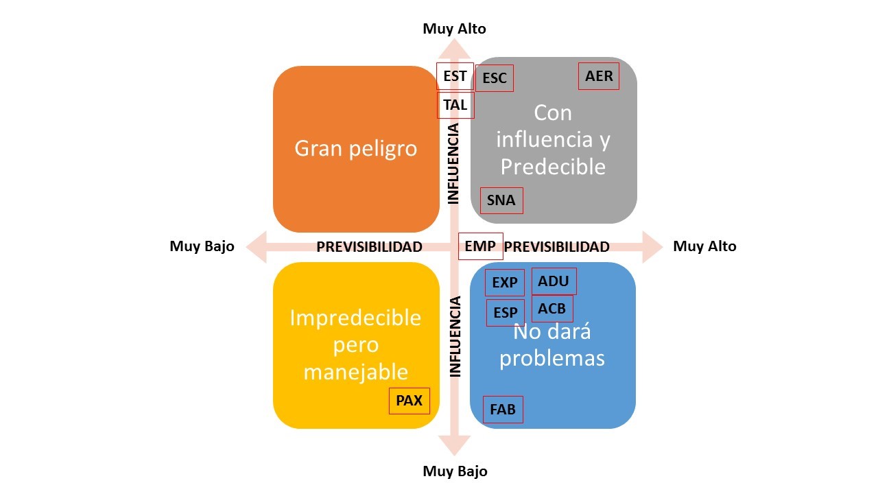 Figura 3