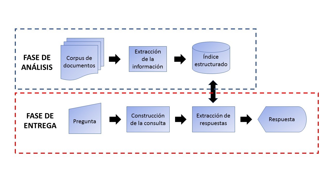 Figura 4