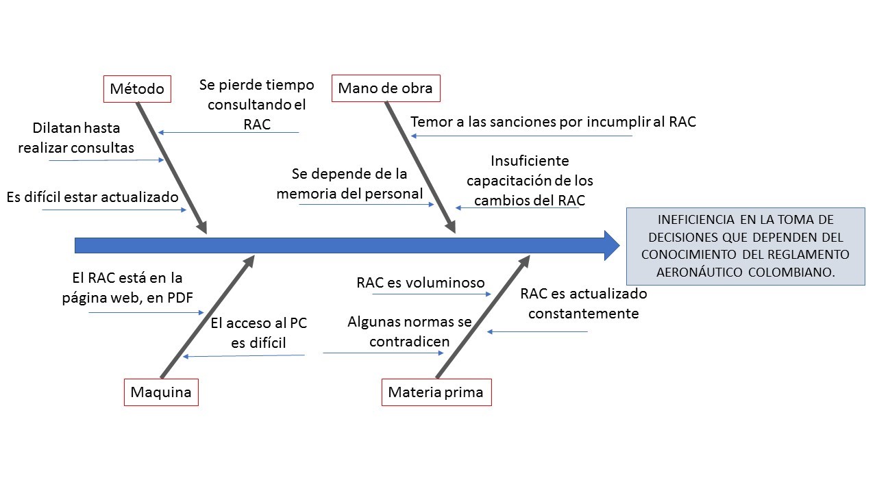 Figura 5
