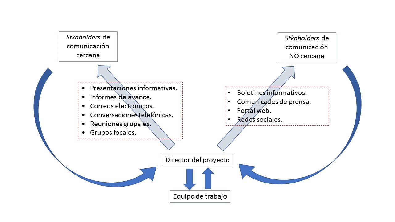 Figura 6
