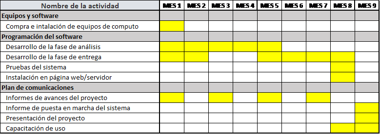Figura 7