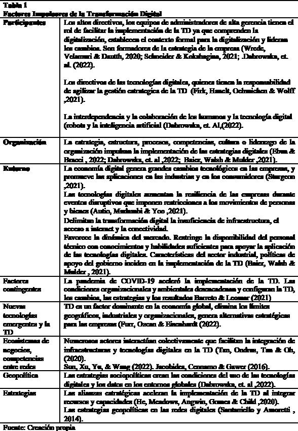 Factores
impulsores de la transformación digital
