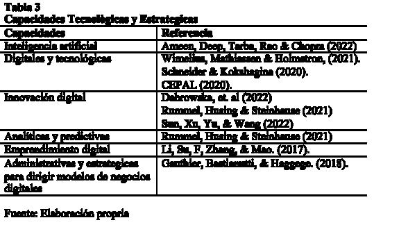 Capacidades
tecnológicas y estratégicas