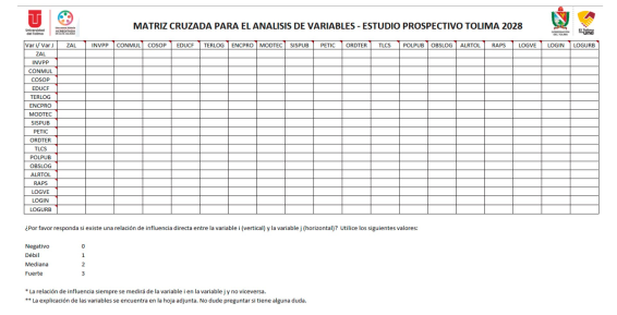 Matriz
cruzada para el análisis de variables