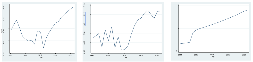 Tasa de Participación del Trabajo, Tasa de Formalidad de las  Protecciones Sociales y Numero de Empresas en Colombia periodo  2000 - 2020.