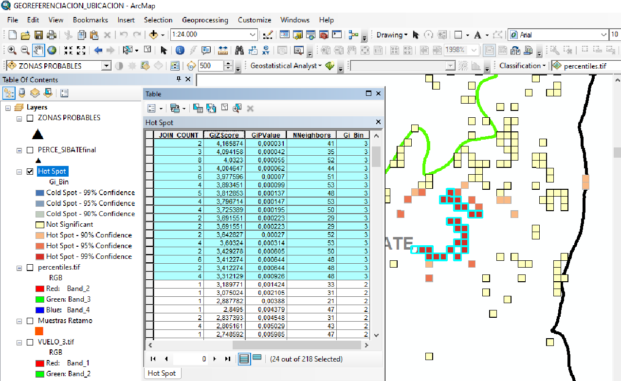 Visualización de la aplicación de la técnica “Optimized Hot Spot Analysis” en
el software ArcGIS 10.6.
